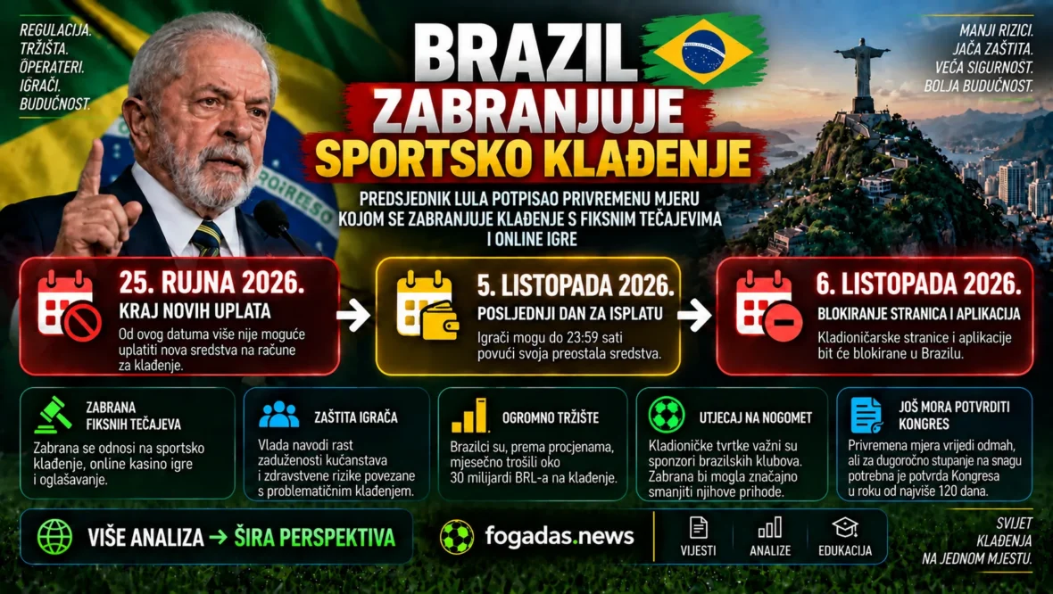Brazil zabranjuje sportsko klađenje – odluka predsjednika Lule, rokovi za isplate i blokiranje kladioničarskih stranica